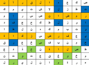 تحميل لعبة الكلمات المتقاطعة للبلاك بيري بالعربي مجانا برابط مباشر